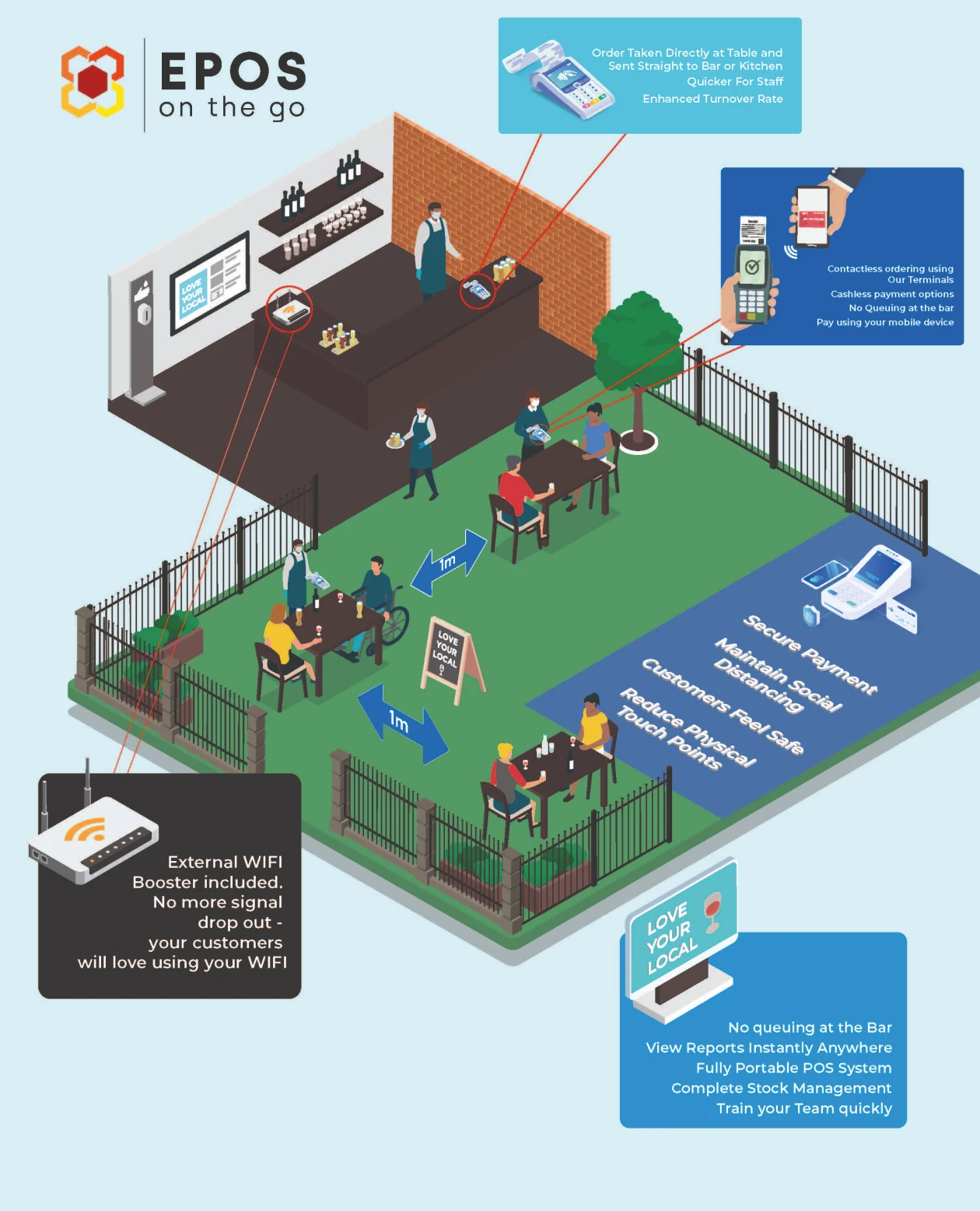 Epos on the Go - Infographic 1