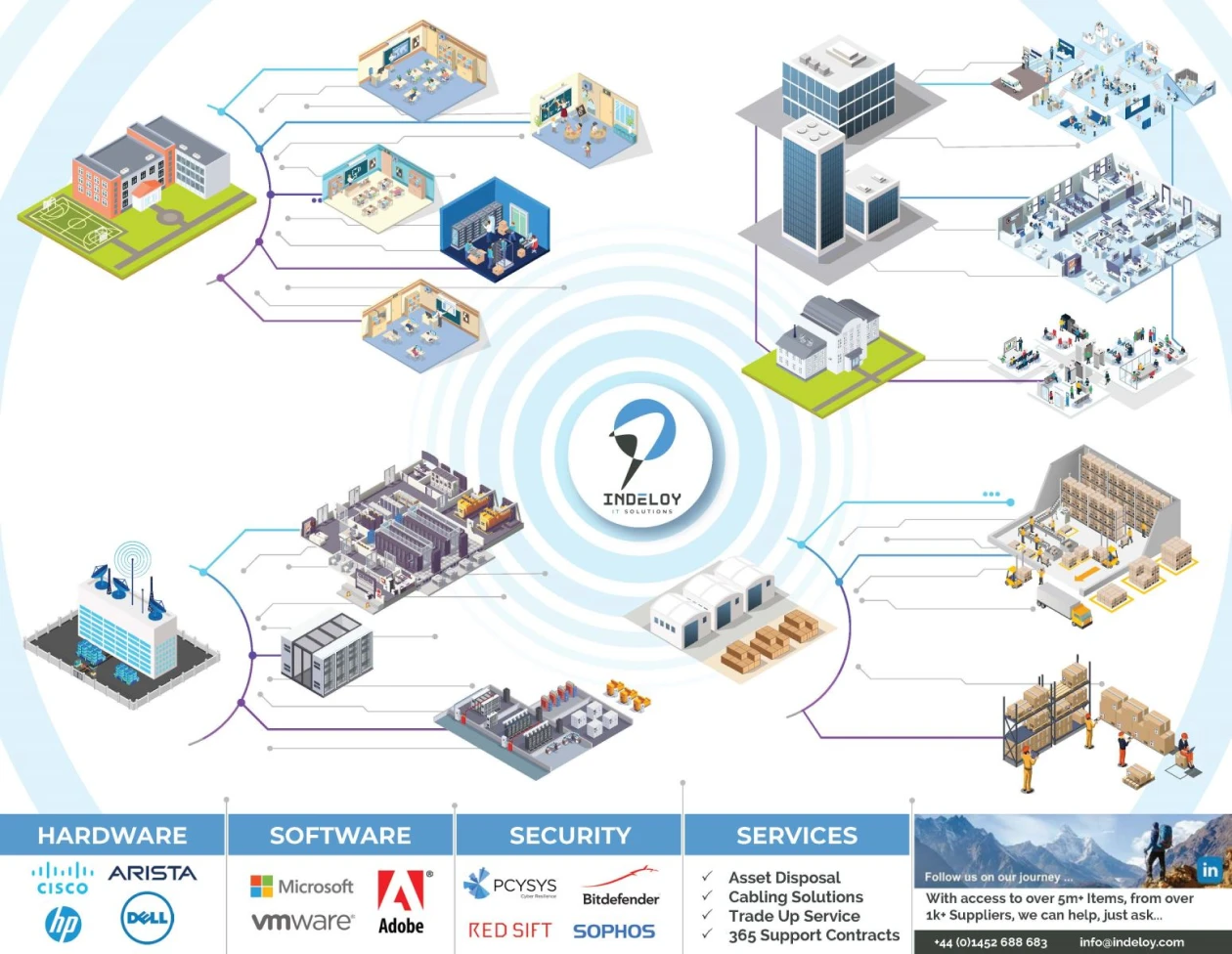 Indeloy IT - A1 Infographic 1