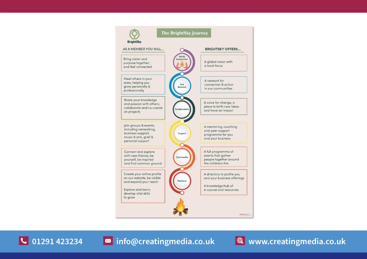 infographics