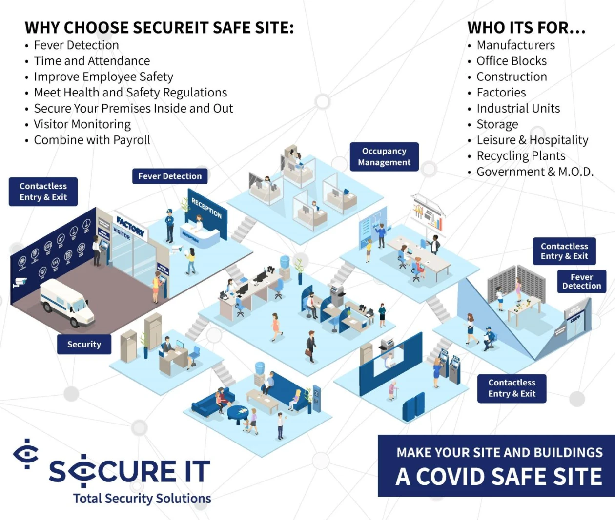 Secureit